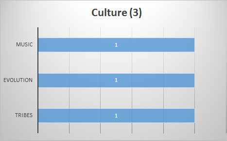 Cul