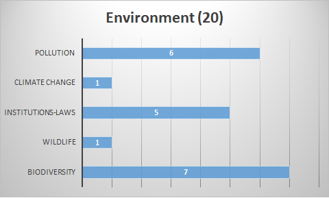 Env