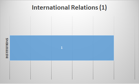 IR