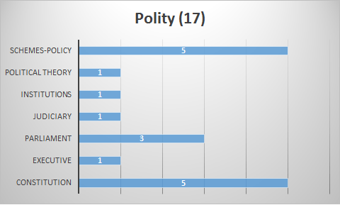 Pol